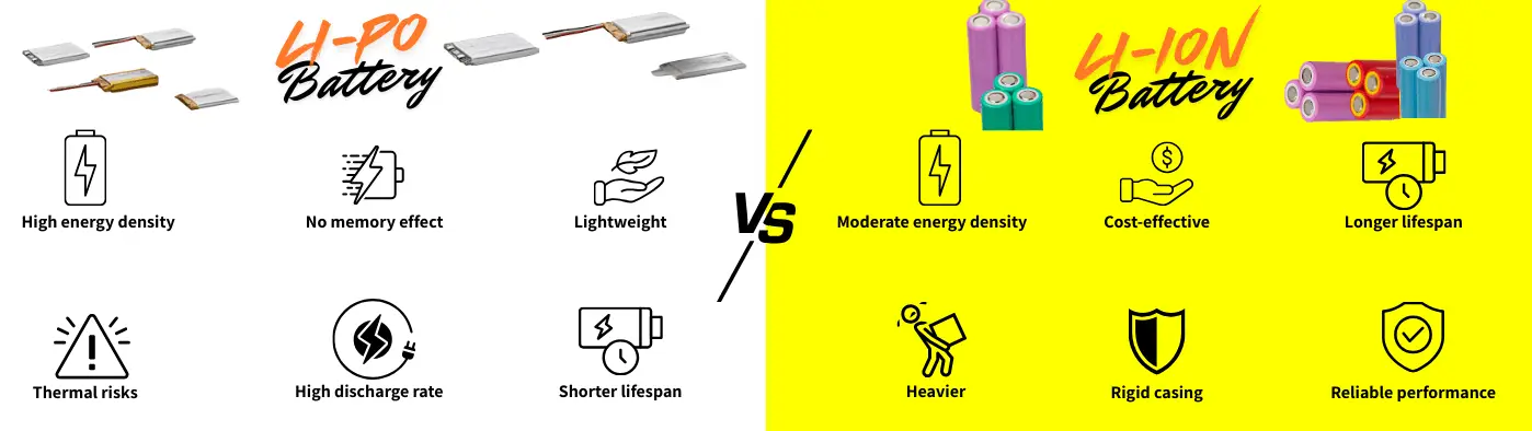 What is a UAV Battery by Amicell 1 - Amicell תמונה פנימית בלוג 11