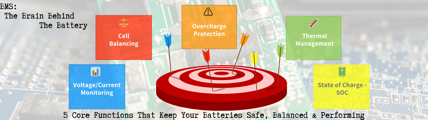 What is a Battery Management System? 1 - Amicell תמונה פנימית בלוג 17