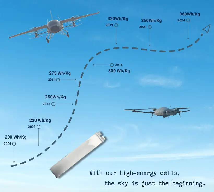 High Energy Density